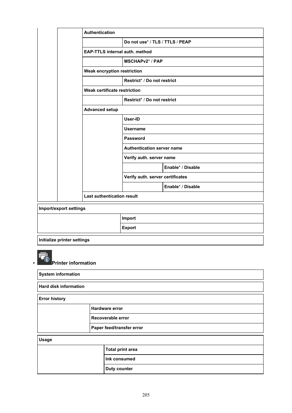 Canon imagePROGRAF GP-4000 User Manual | Page 205 / 1015