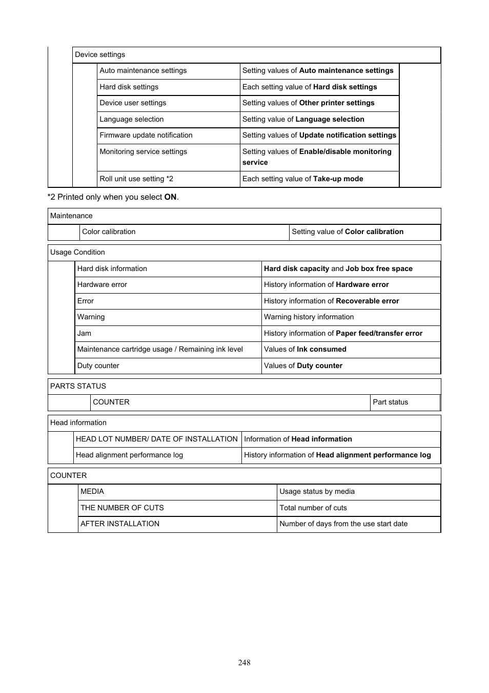 Canon imagePROGRAF GP-4000 User Manual | Page 248 / 1015