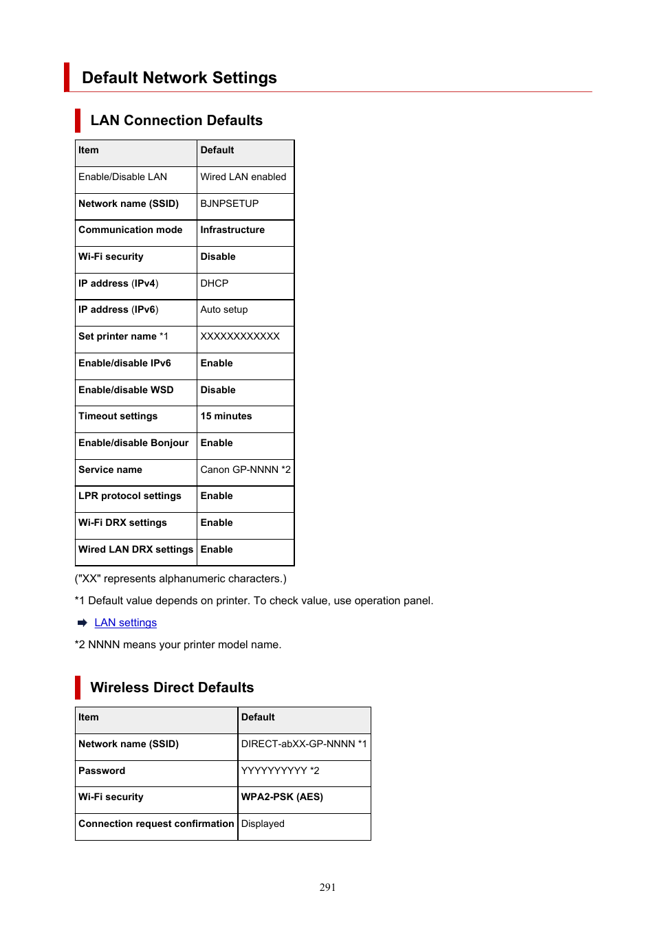 Default network settings, Lan connection defaults, Wireless direct defaults | Canon imagePROGRAF GP-4000 User Manual | Page 291 / 1015