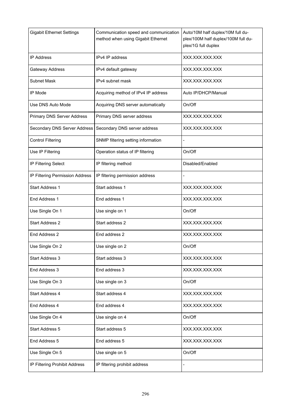Canon imagePROGRAF GP-4000 User Manual | Page 296 / 1015