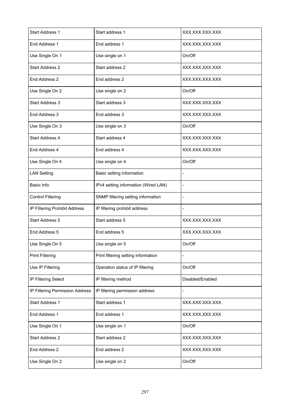 Canon imagePROGRAF GP-4000 User Manual | Page 297 / 1015