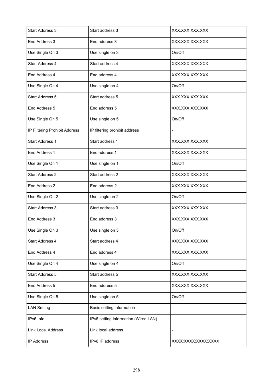 Canon imagePROGRAF GP-4000 User Manual | Page 298 / 1015