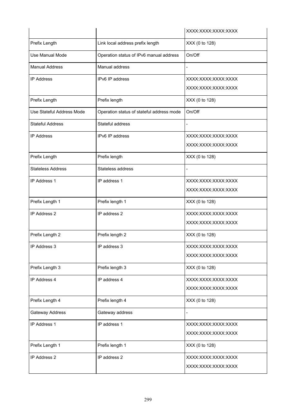 Canon imagePROGRAF GP-4000 User Manual | Page 299 / 1015