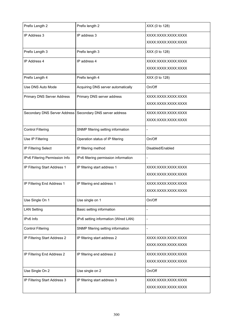 Canon imagePROGRAF GP-4000 User Manual | Page 300 / 1015