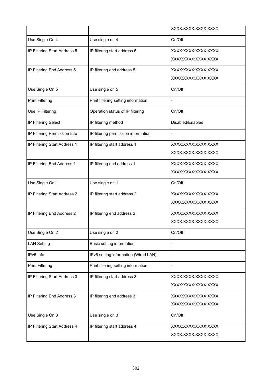 Canon imagePROGRAF GP-4000 User Manual | Page 302 / 1015