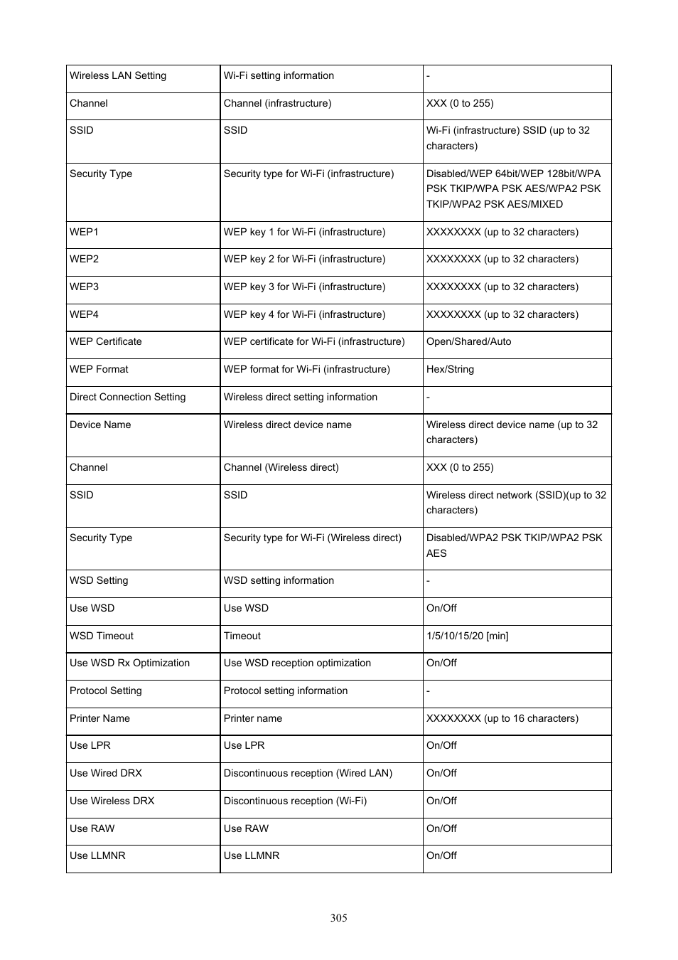 Canon imagePROGRAF GP-4000 User Manual | Page 305 / 1015