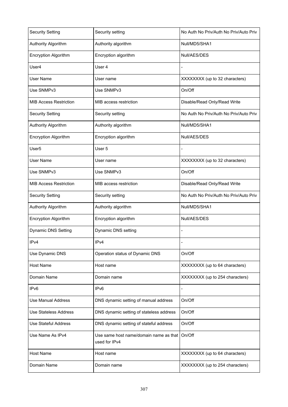 Canon imagePROGRAF GP-4000 User Manual | Page 307 / 1015