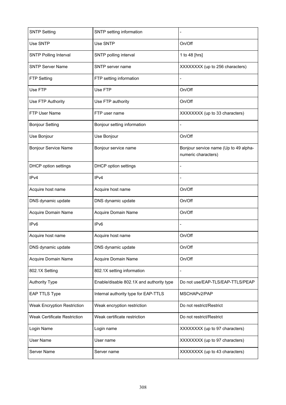 Canon imagePROGRAF GP-4000 User Manual | Page 308 / 1015