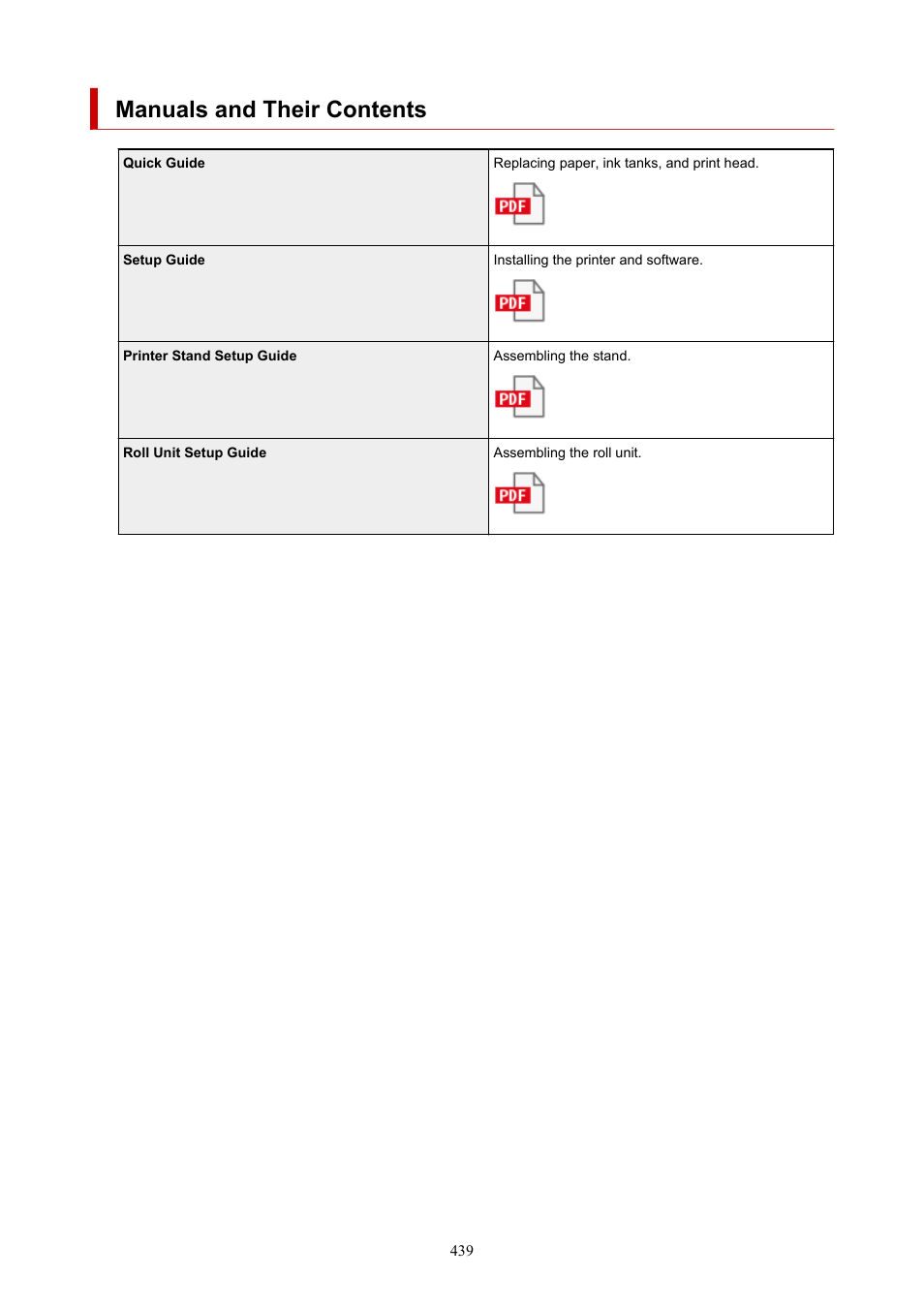 Manuals and their contents | Canon imagePROGRAF GP-4000 User Manual | Page 439 / 1015