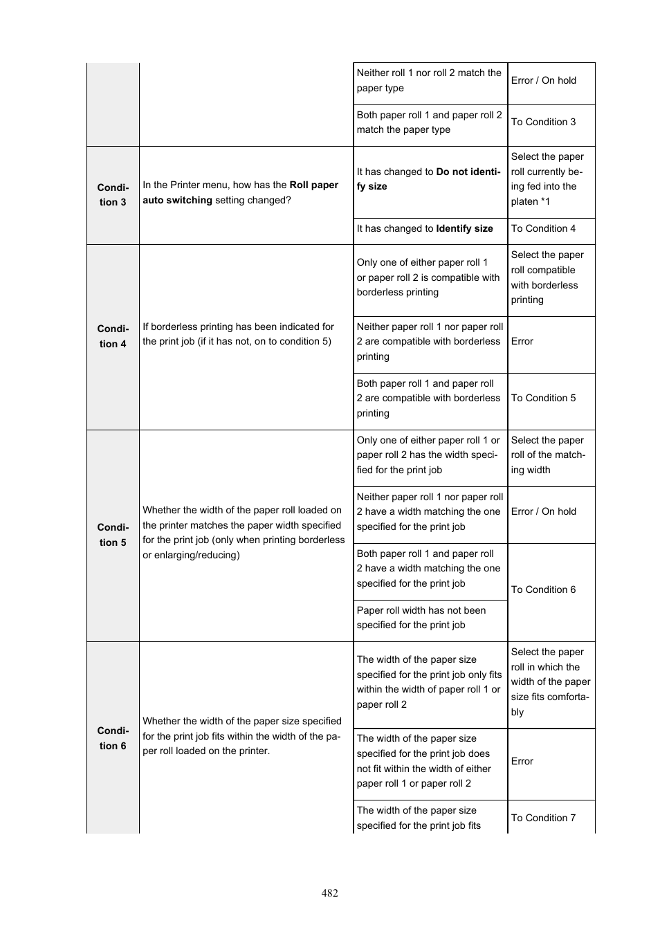 Canon imagePROGRAF GP-4000 User Manual | Page 482 / 1015