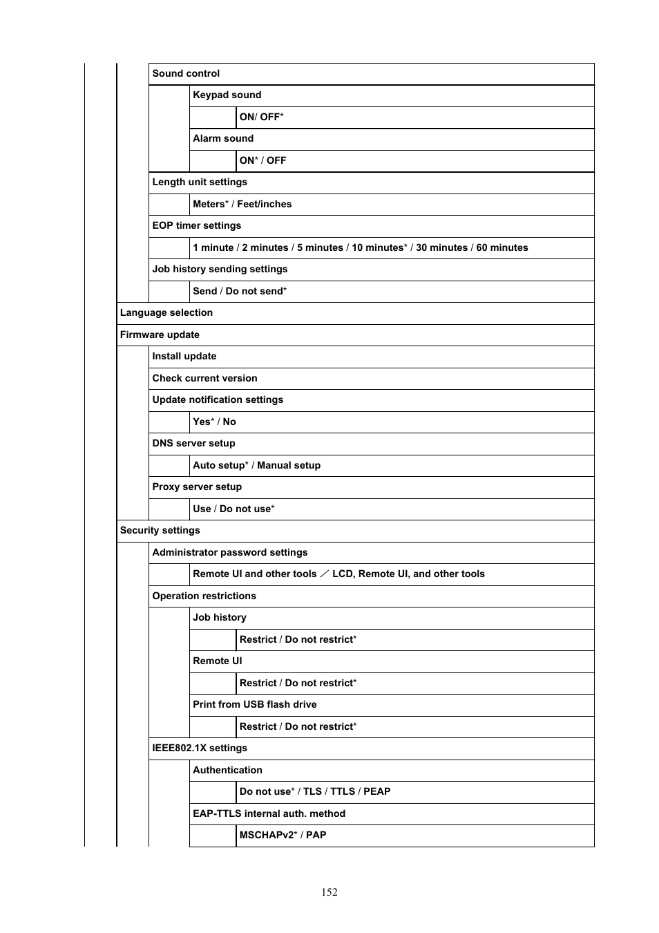 Canon imagePROGRAF GP-300 User Manual | Page 152 / 841