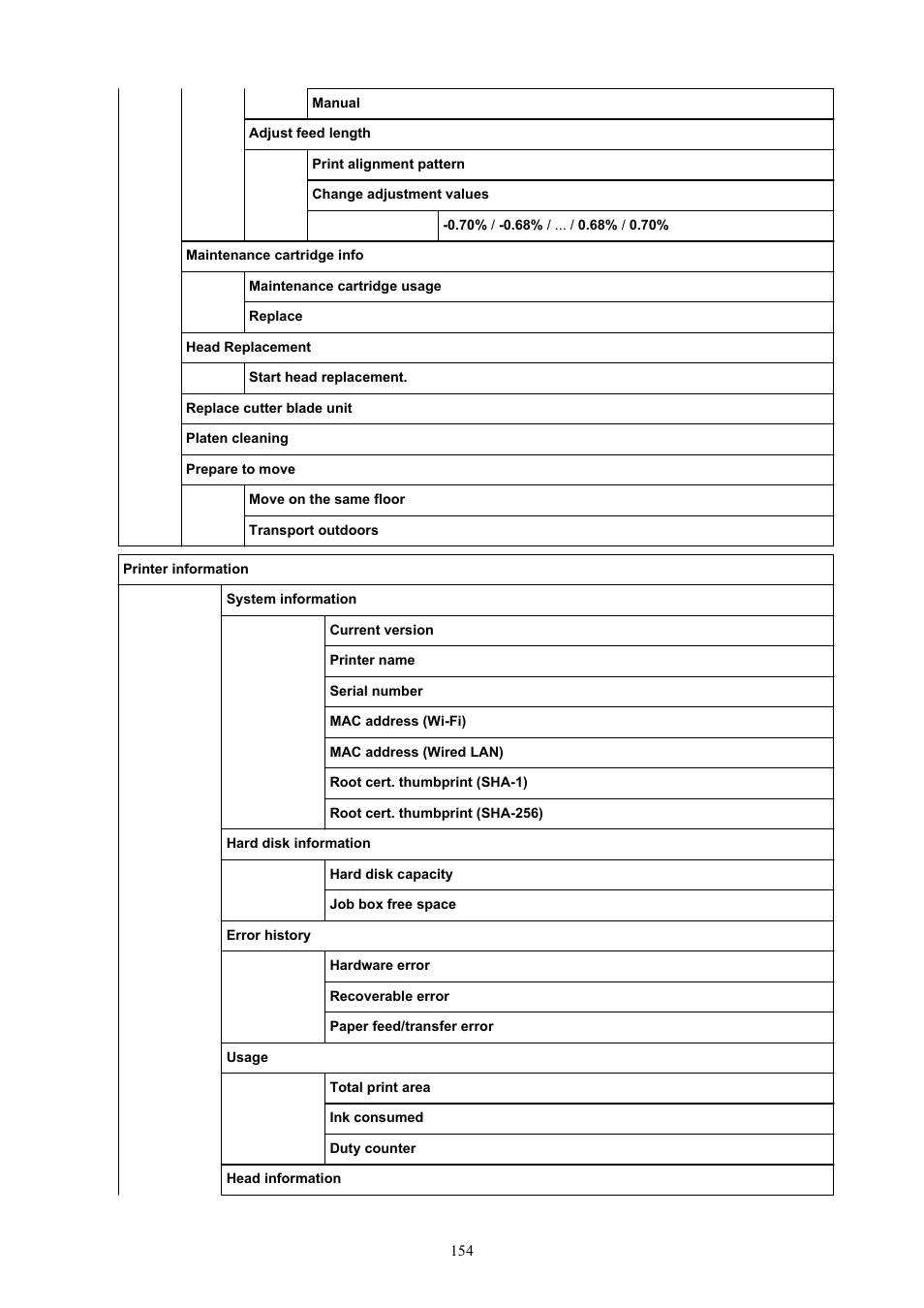 Canon imagePROGRAF GP-300 User Manual | Page 154 / 841