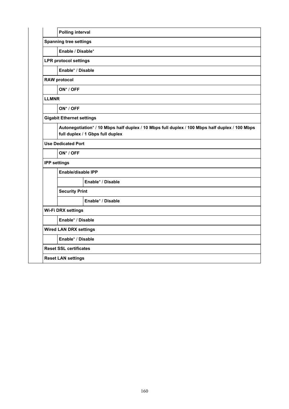 Canon imagePROGRAF GP-300 User Manual | Page 160 / 841