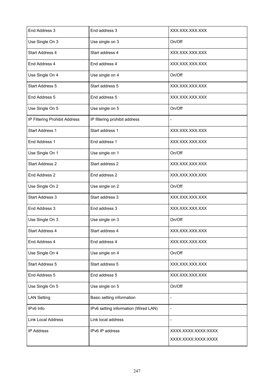 Canon imagePROGRAF GP-300 User Manual | Page 247 / 841