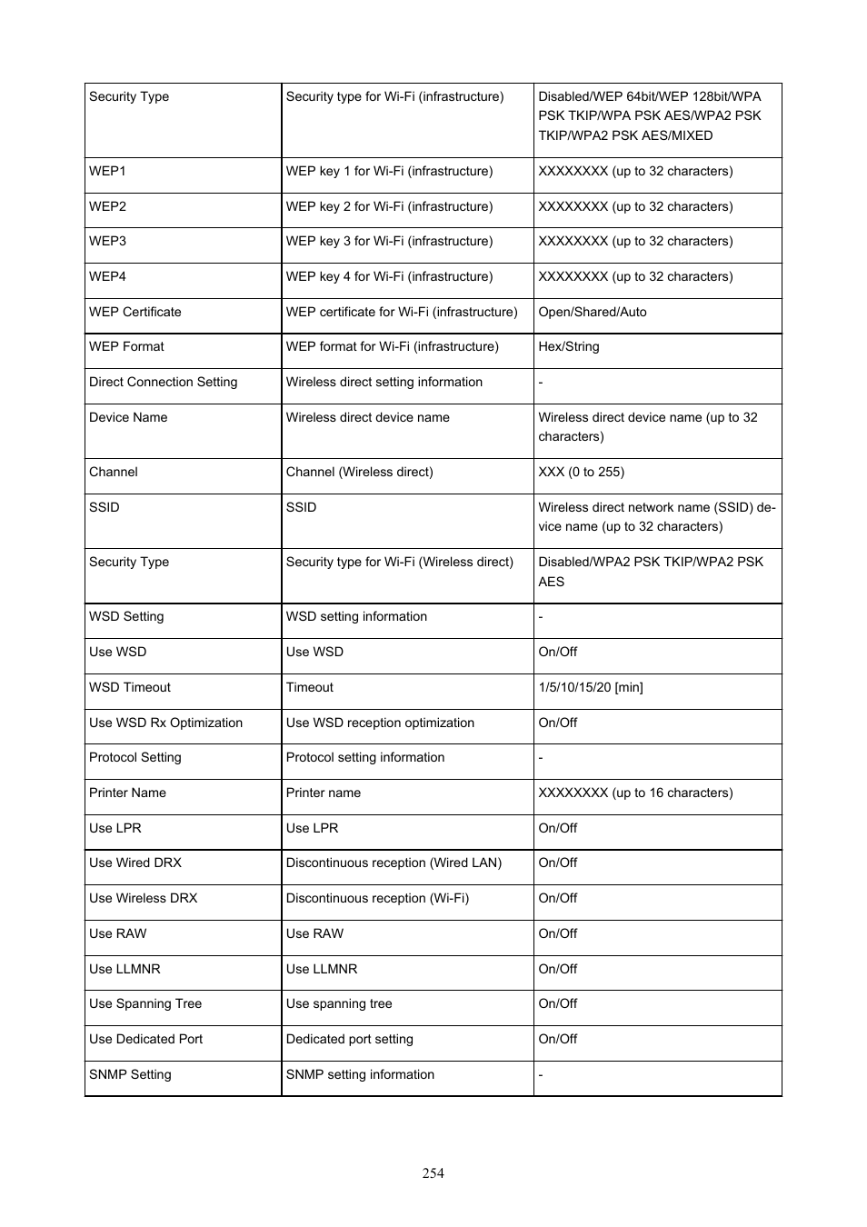 Canon imagePROGRAF GP-300 User Manual | Page 254 / 841