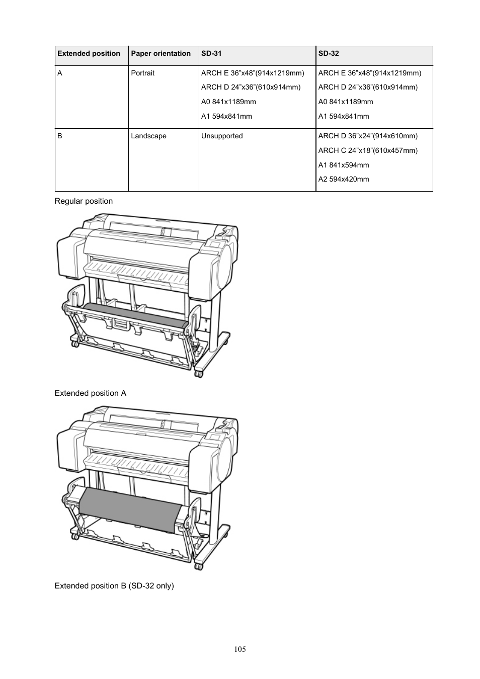 Canon imagePROGRAF TM-300 36" Large-Format Inkjet Printer with L36ei Scanner Kit User Manual | Page 105 / 947