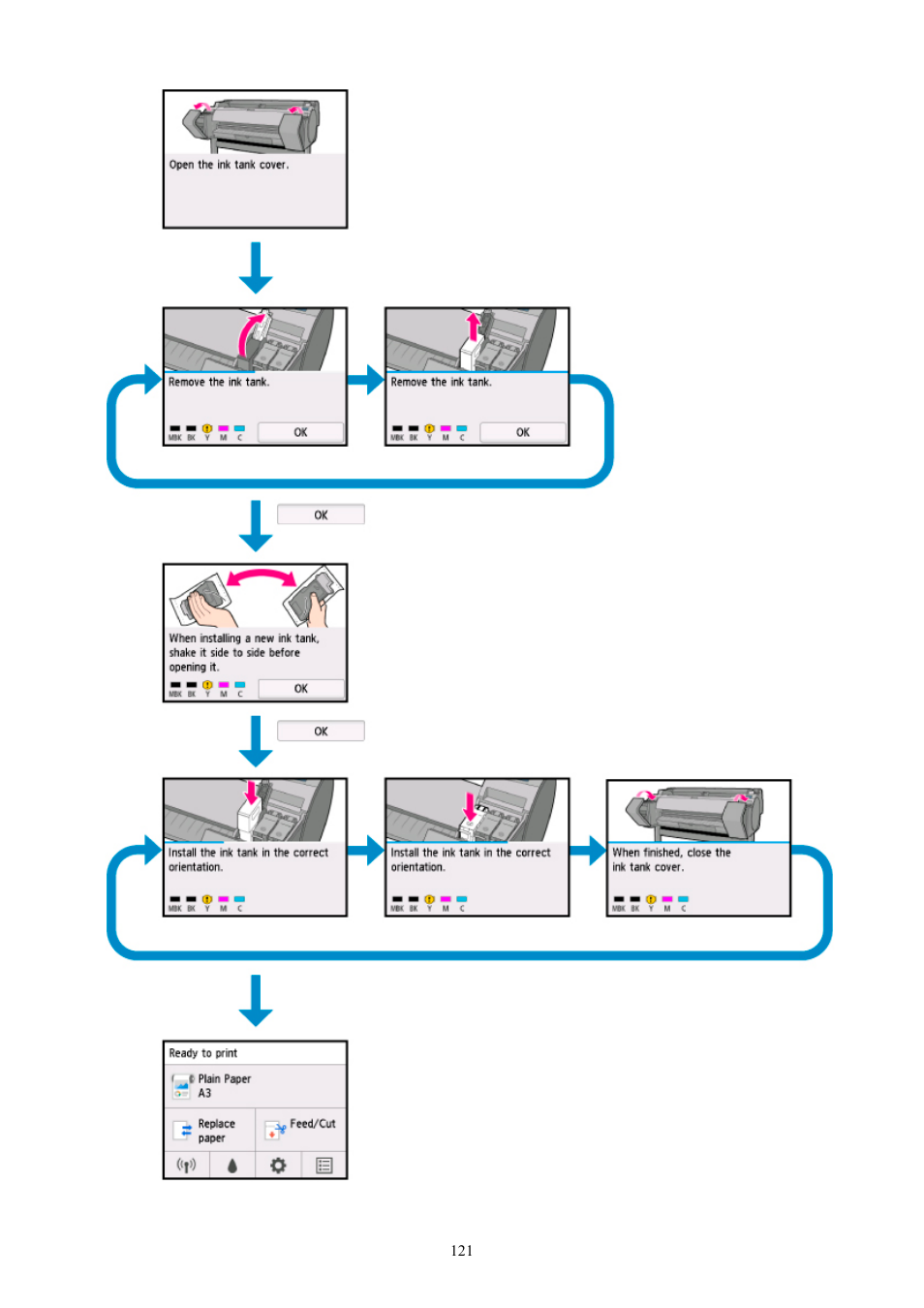 Canon imagePROGRAF TM-300 36" Large-Format Inkjet Printer with L36ei Scanner Kit User Manual | Page 121 / 947