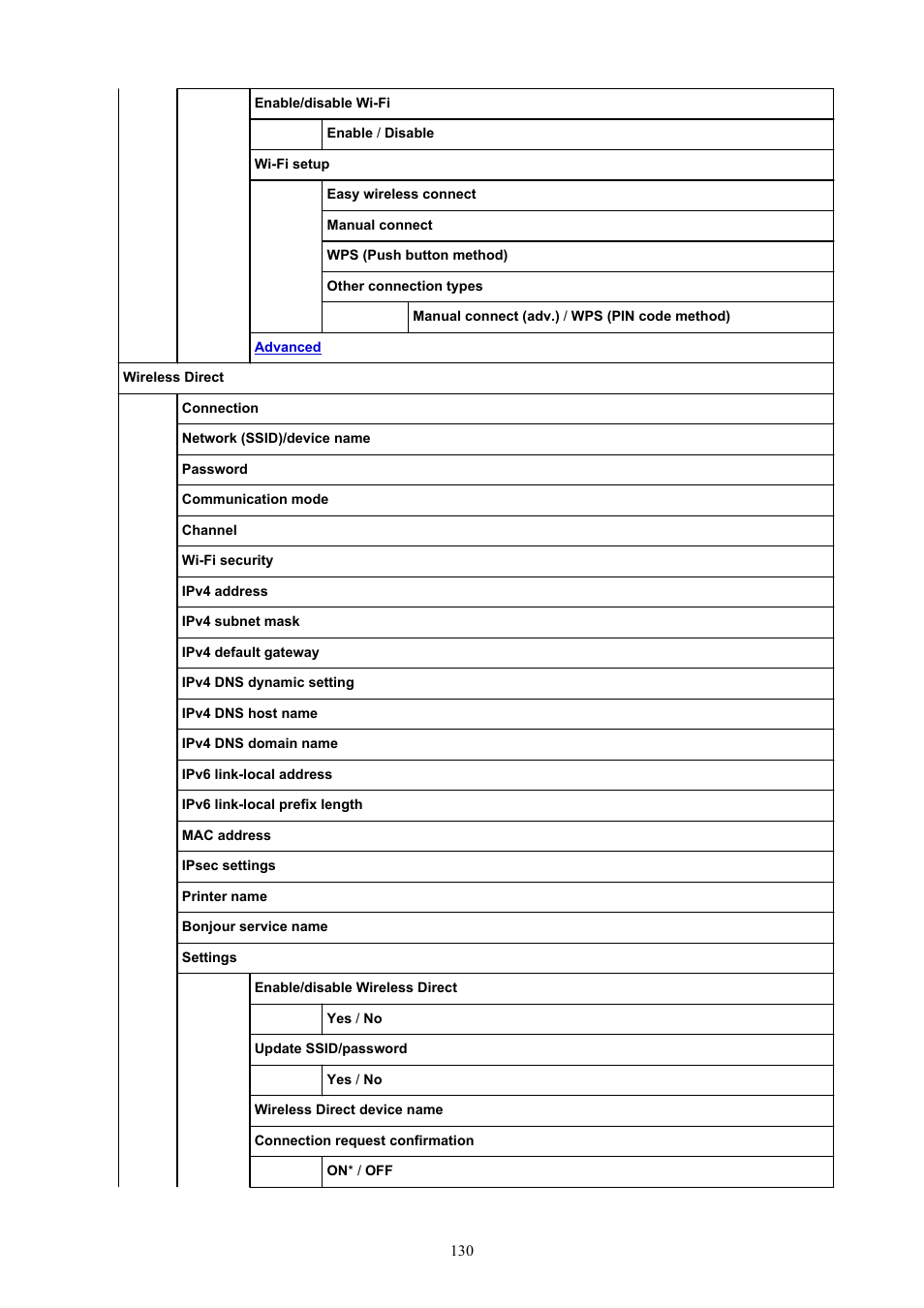 Canon imagePROGRAF TM-300 36" Large-Format Inkjet Printer with L36ei Scanner Kit User Manual | Page 130 / 947