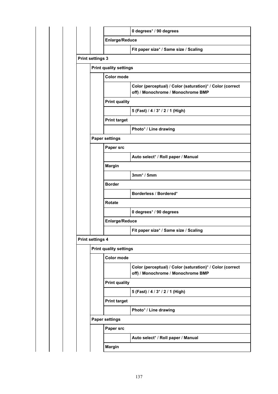 Canon imagePROGRAF TM-300 36" Large-Format Inkjet Printer with L36ei Scanner Kit User Manual | Page 137 / 947