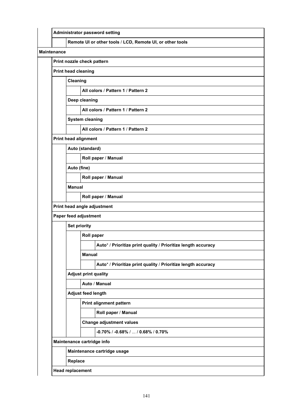 Canon imagePROGRAF TM-300 36" Large-Format Inkjet Printer with L36ei Scanner Kit User Manual | Page 141 / 947