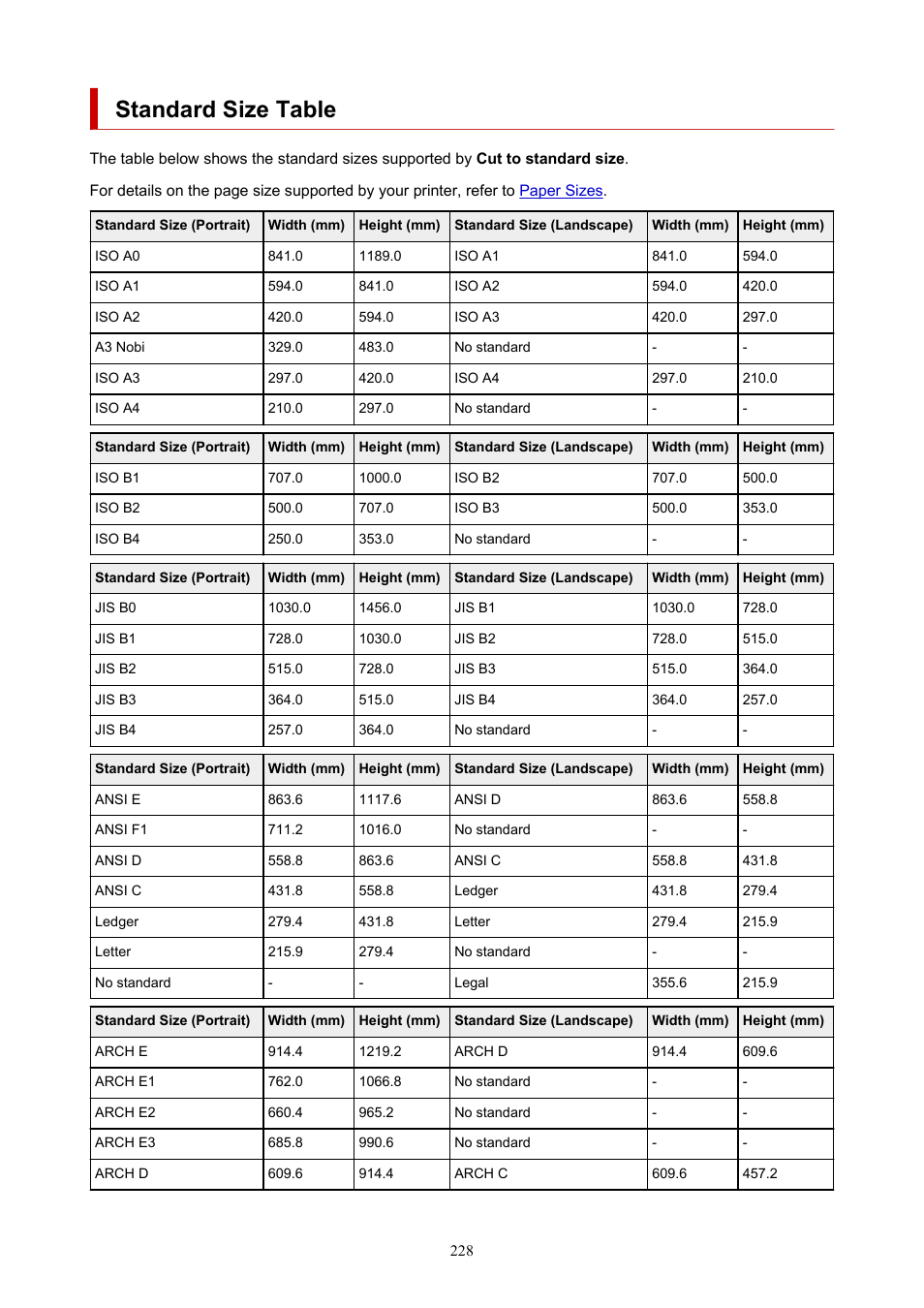 Standard size table | Canon imagePROGRAF TM-300 36" Large-Format Inkjet Printer with L36ei Scanner Kit User Manual | Page 228 / 947