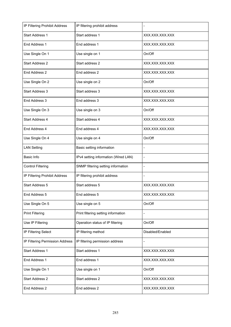 Canon imagePROGRAF TM-300 36" Large-Format Inkjet Printer with L36ei Scanner Kit User Manual | Page 285 / 947