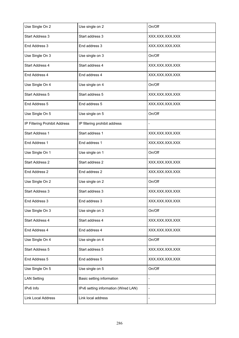 Canon imagePROGRAF TM-300 36" Large-Format Inkjet Printer with L36ei Scanner Kit User Manual | Page 286 / 947