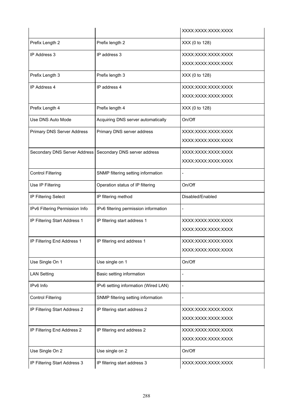 Canon imagePROGRAF TM-300 36" Large-Format Inkjet Printer with L36ei Scanner Kit User Manual | Page 288 / 947