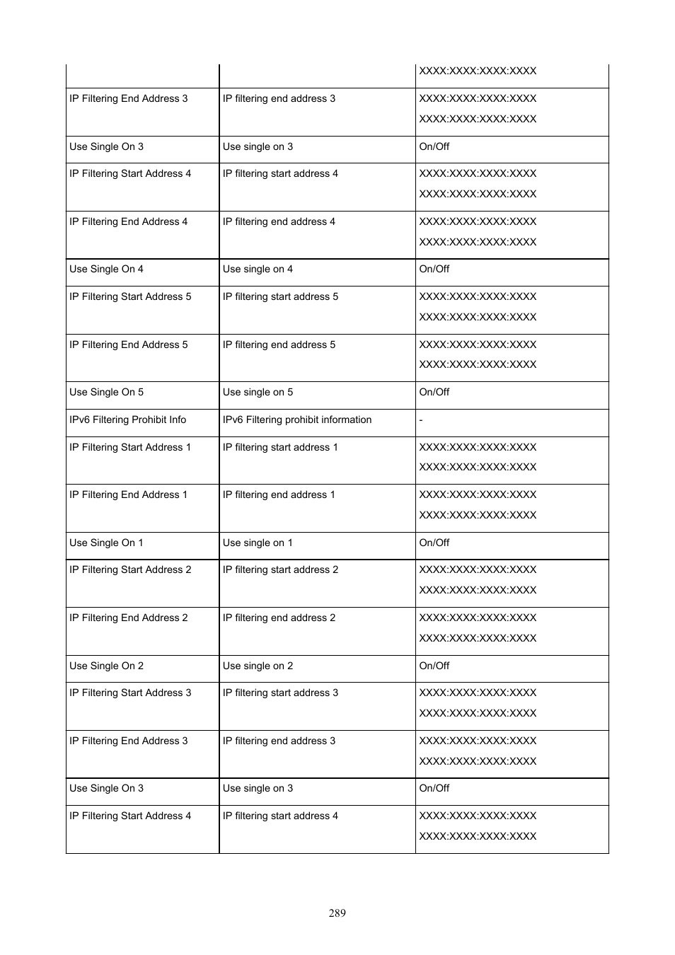 Canon imagePROGRAF TM-300 36" Large-Format Inkjet Printer with L36ei Scanner Kit User Manual | Page 289 / 947