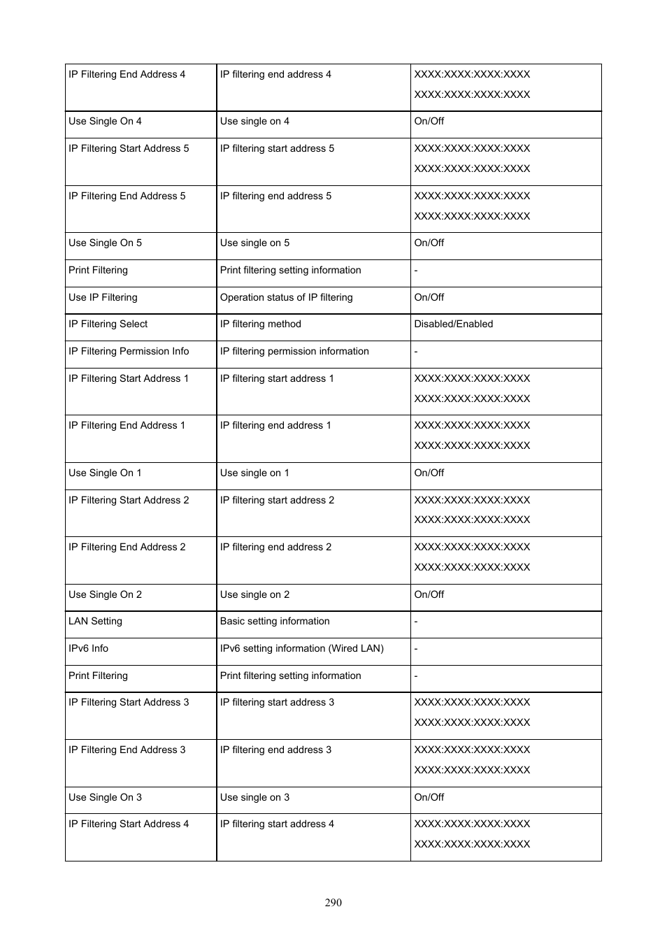 Canon imagePROGRAF TM-300 36" Large-Format Inkjet Printer with L36ei Scanner Kit User Manual | Page 290 / 947