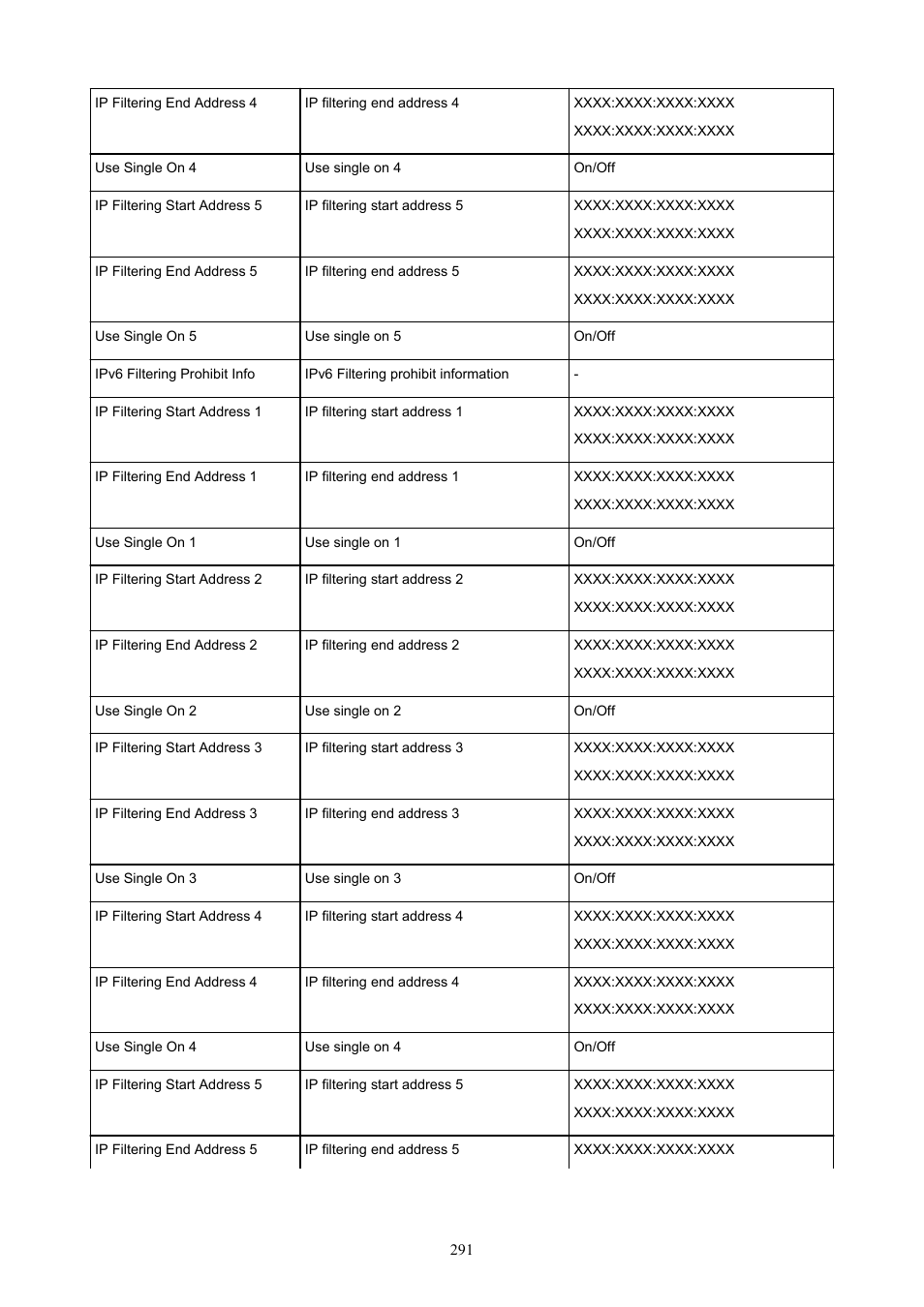 Canon imagePROGRAF TM-300 36" Large-Format Inkjet Printer with L36ei Scanner Kit User Manual | Page 291 / 947