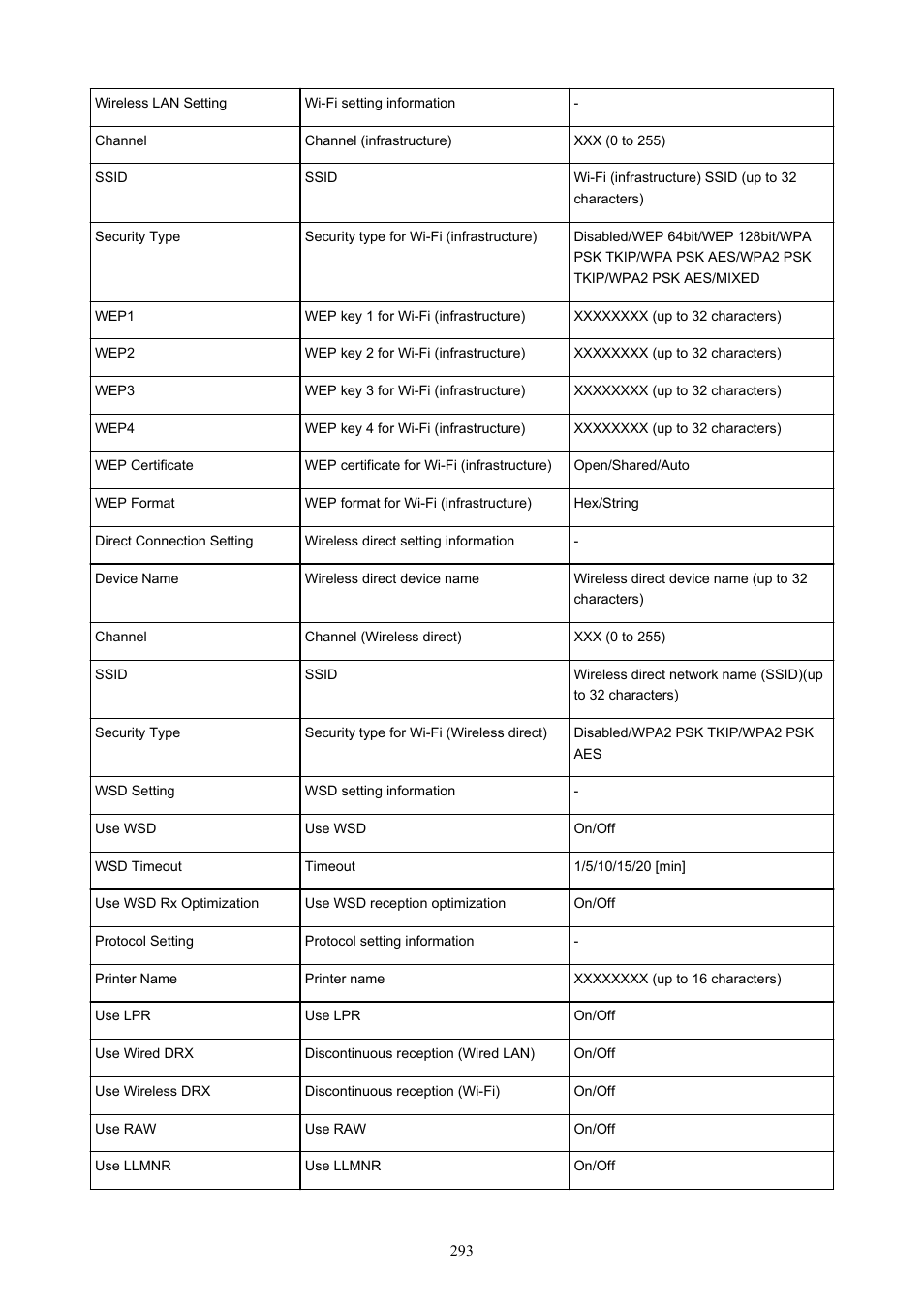 Canon imagePROGRAF TM-300 36" Large-Format Inkjet Printer with L36ei Scanner Kit User Manual | Page 293 / 947