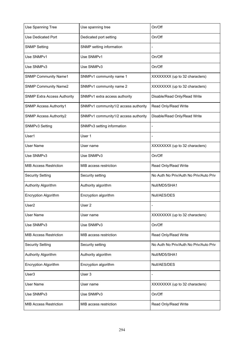 Canon imagePROGRAF TM-300 36" Large-Format Inkjet Printer with L36ei Scanner Kit User Manual | Page 294 / 947