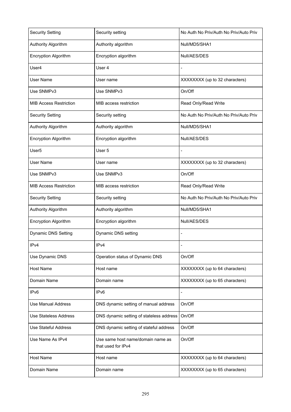 Canon imagePROGRAF TM-300 36" Large-Format Inkjet Printer with L36ei Scanner Kit User Manual | Page 295 / 947