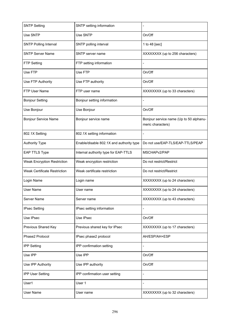 Canon imagePROGRAF TM-300 36" Large-Format Inkjet Printer with L36ei Scanner Kit User Manual | Page 296 / 947