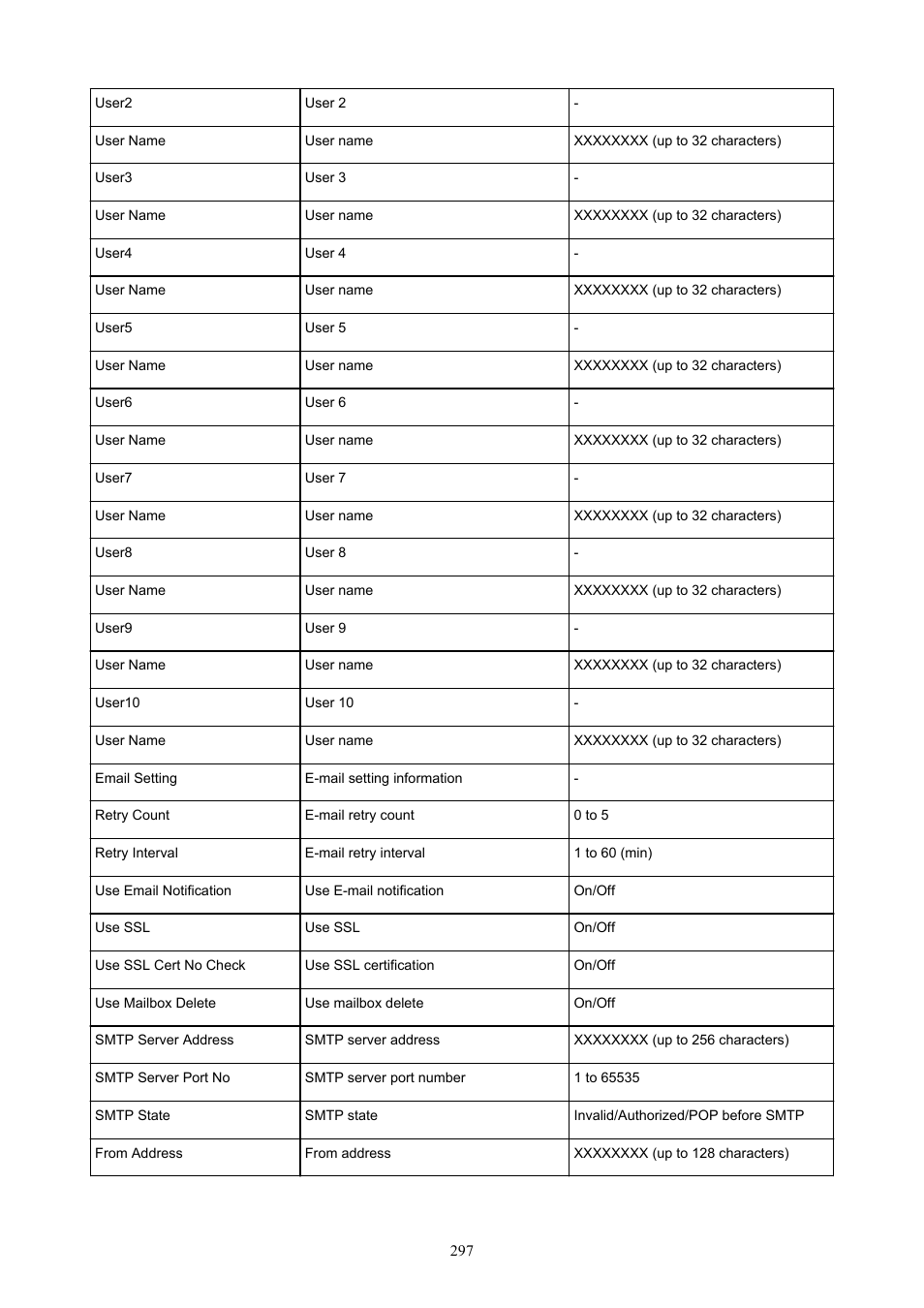 Canon imagePROGRAF TM-300 36" Large-Format Inkjet Printer with L36ei Scanner Kit User Manual | Page 297 / 947