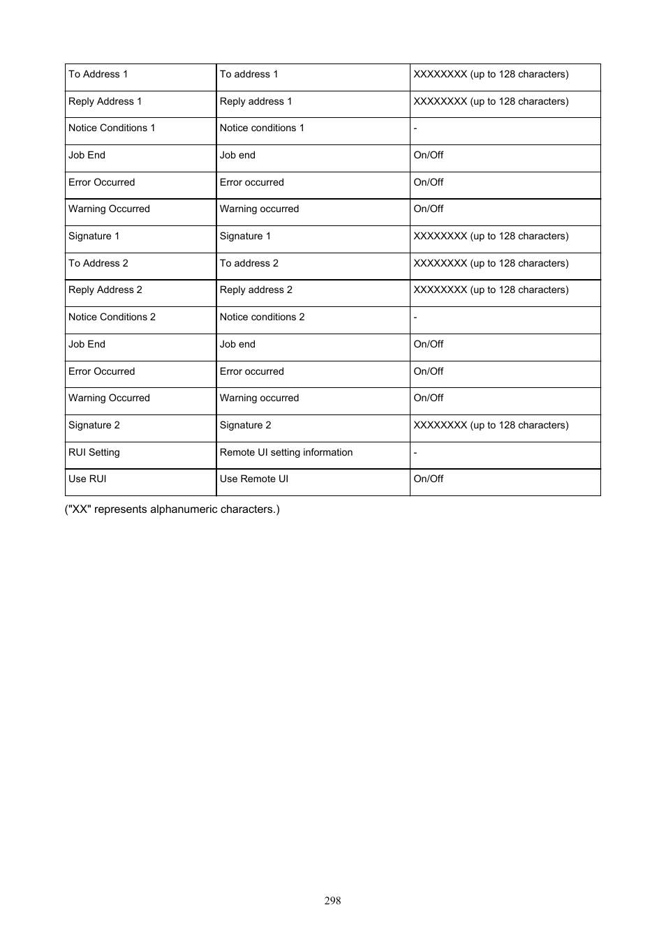 Canon imagePROGRAF TM-300 36" Large-Format Inkjet Printer with L36ei Scanner Kit User Manual | Page 298 / 947