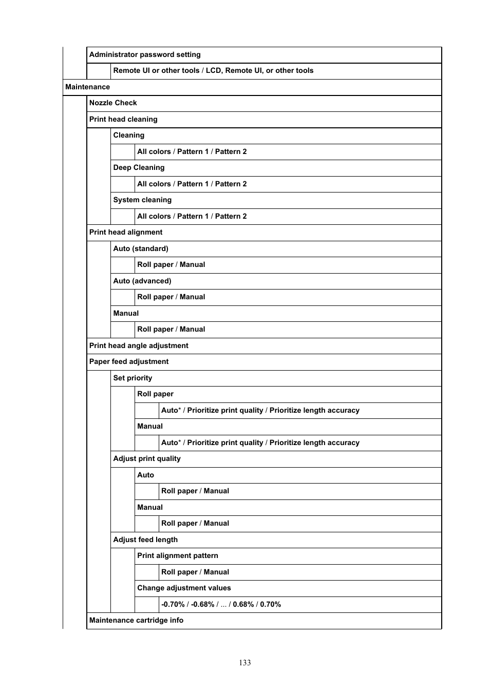 Canon imagePROGRAF TA-20 MFP 24" Large Format Printer with L24ei Scanner and Stand Kit User Manual | Page 133 / 926