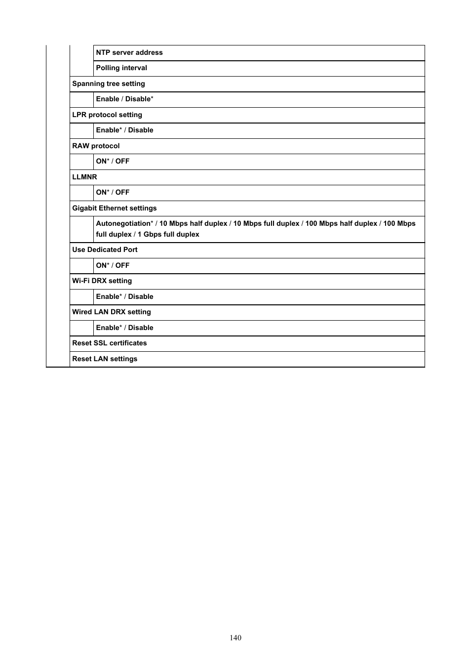 Canon imagePROGRAF TA-20 MFP 24" Large Format Printer with L24ei Scanner and Stand Kit User Manual | Page 140 / 926