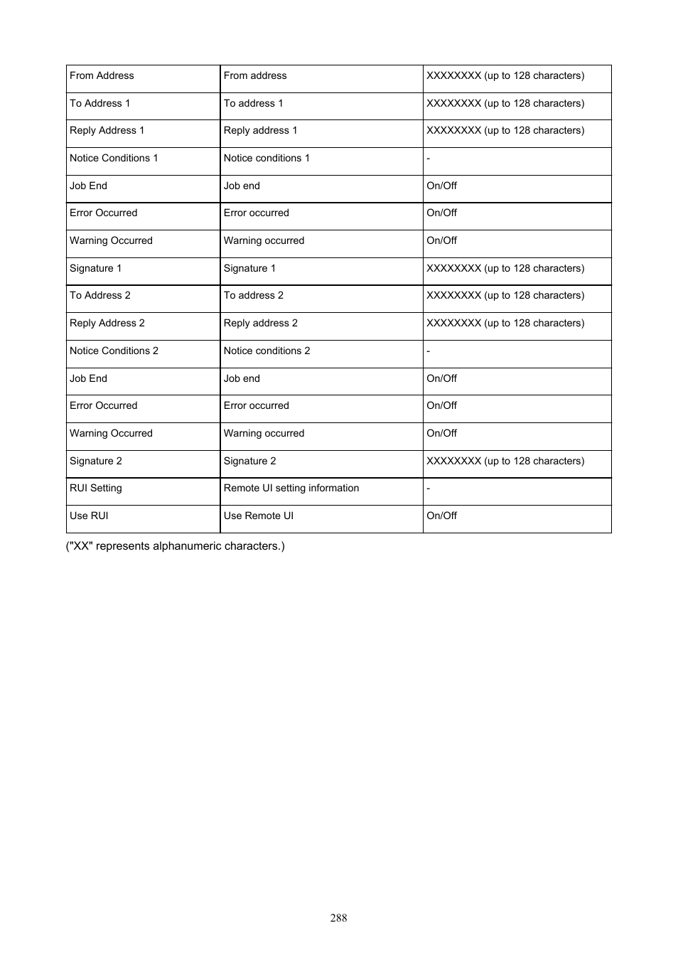 Canon imagePROGRAF TA-20 MFP 24" Large Format Printer with L24ei Scanner and Stand Kit User Manual | Page 288 / 926