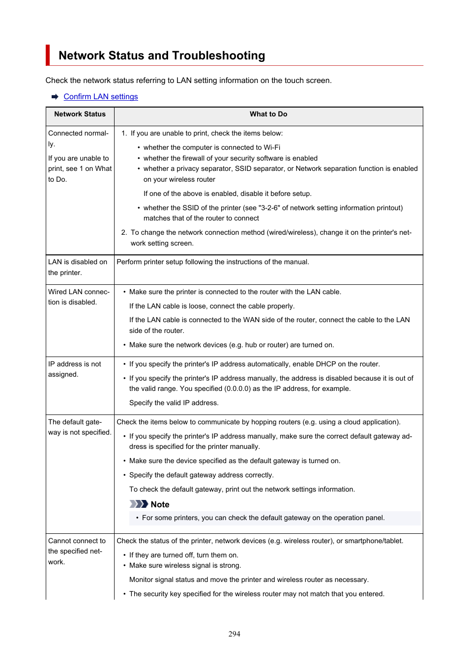 Network status and troubleshooting | Canon imagePROGRAF TA-20 MFP 24" Large Format Printer with L24ei Scanner and Stand Kit User Manual | Page 294 / 926