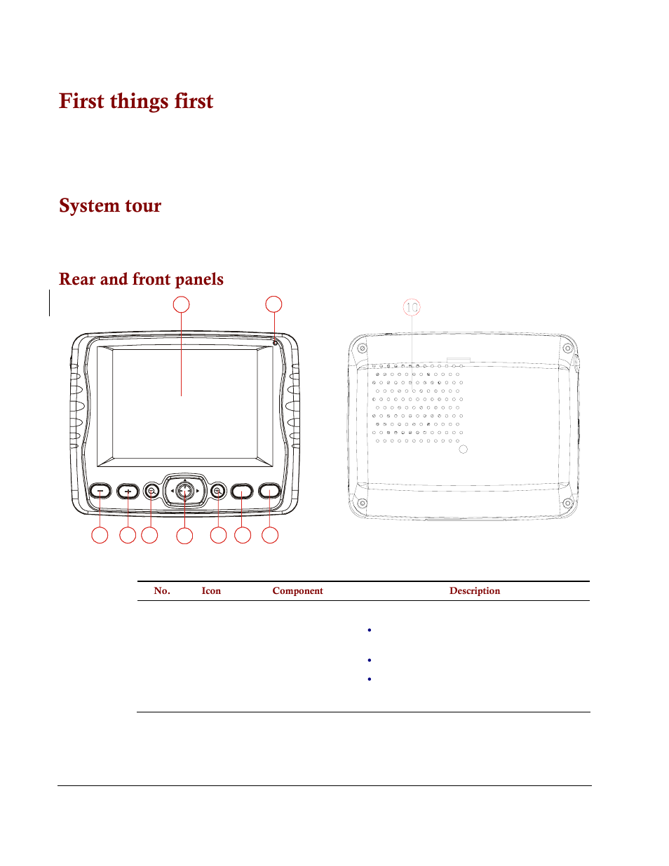 First things first, System tour, Rear and front panels | Directed Electronics NAV350 User Manual | Page 5 / 71