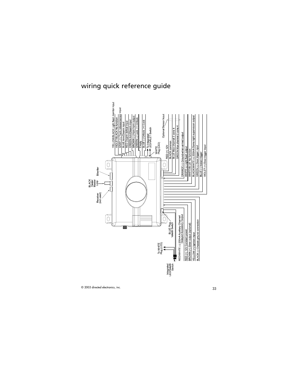 Wiring quick reference guide | Directed Electronics AM1 User Manual | Page 35 / 36