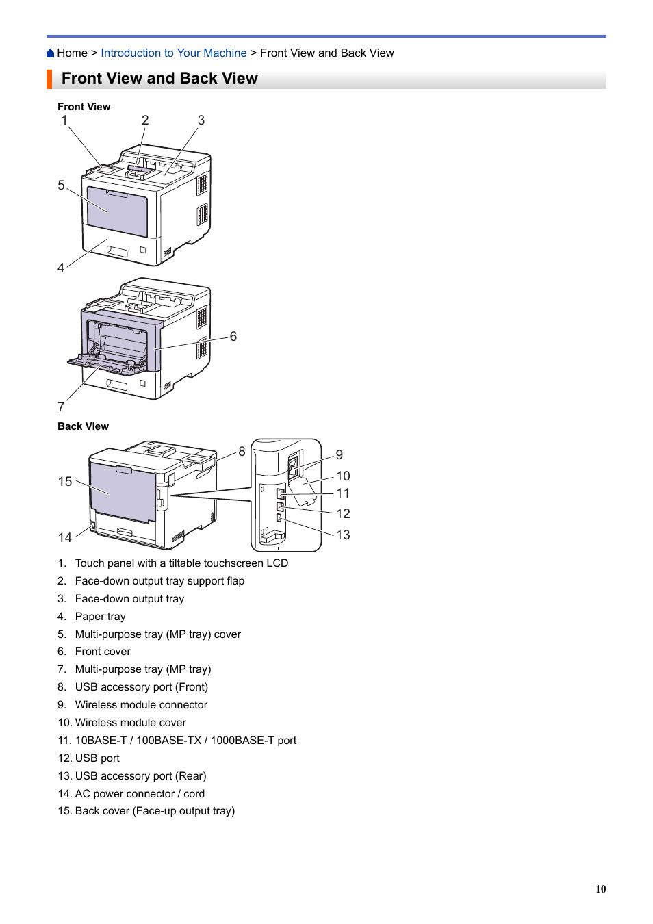 Front view and back view | Brother HLL9410CDN Enterprise Color Laser Printer User Manual | Page 15 / 334