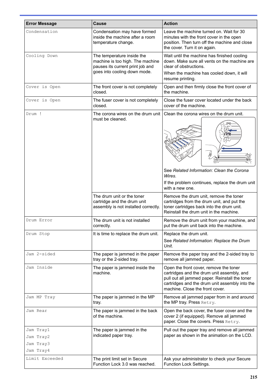 Brother HLL9410CDN Enterprise Color Laser Printer User Manual | Page 220 / 334