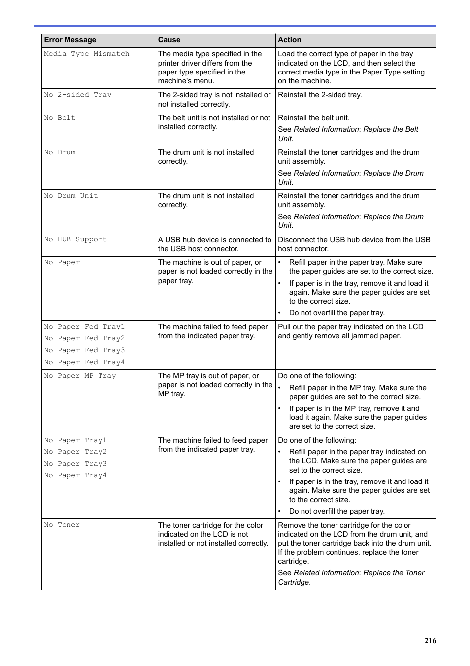 Brother HLL9410CDN Enterprise Color Laser Printer User Manual | Page 221 / 334