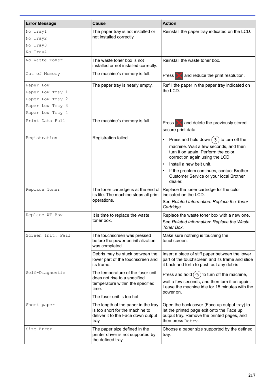 Brother HLL9410CDN Enterprise Color Laser Printer User Manual | Page 222 / 334