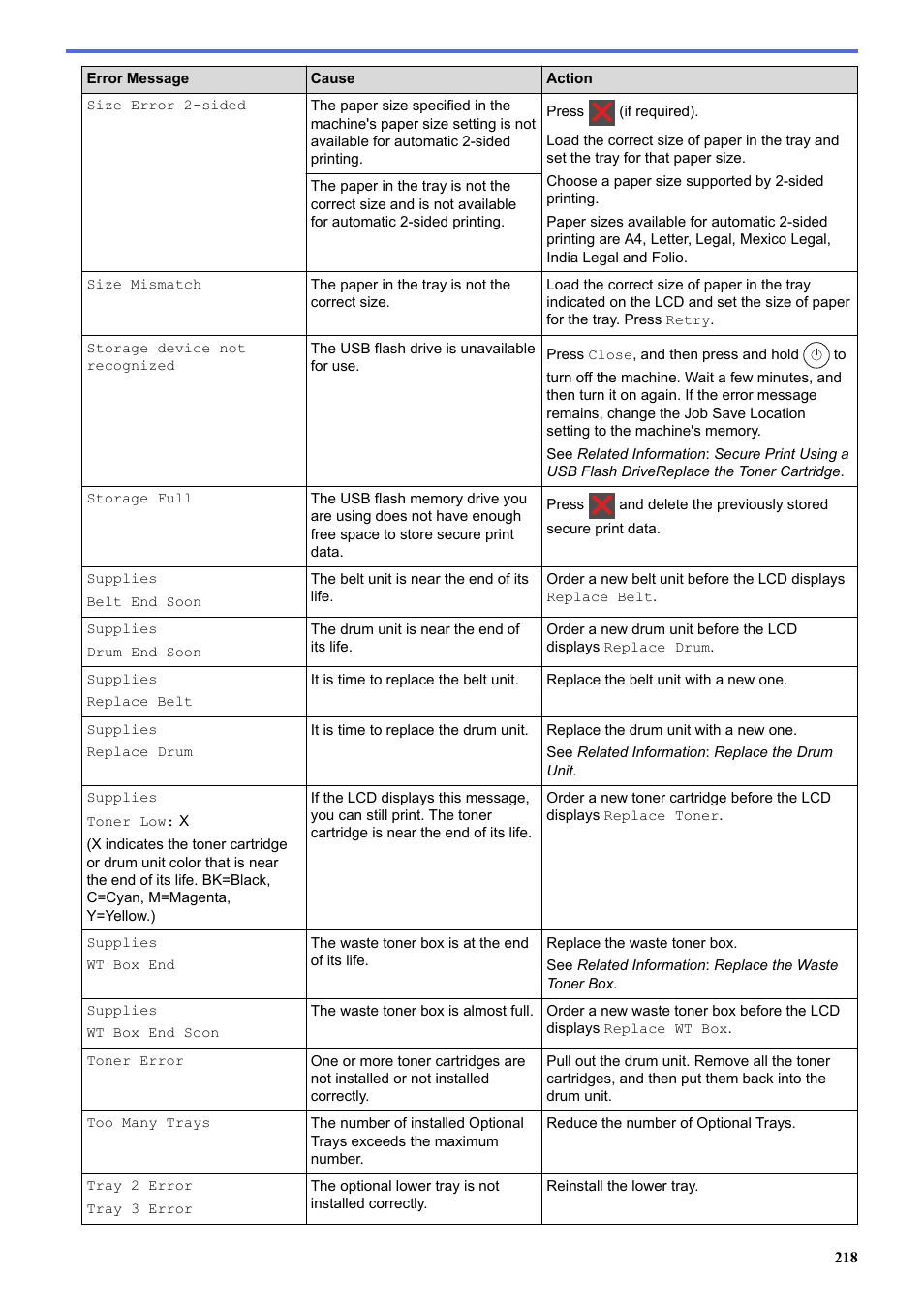 Brother HLL9410CDN Enterprise Color Laser Printer User Manual | Page 223 / 334