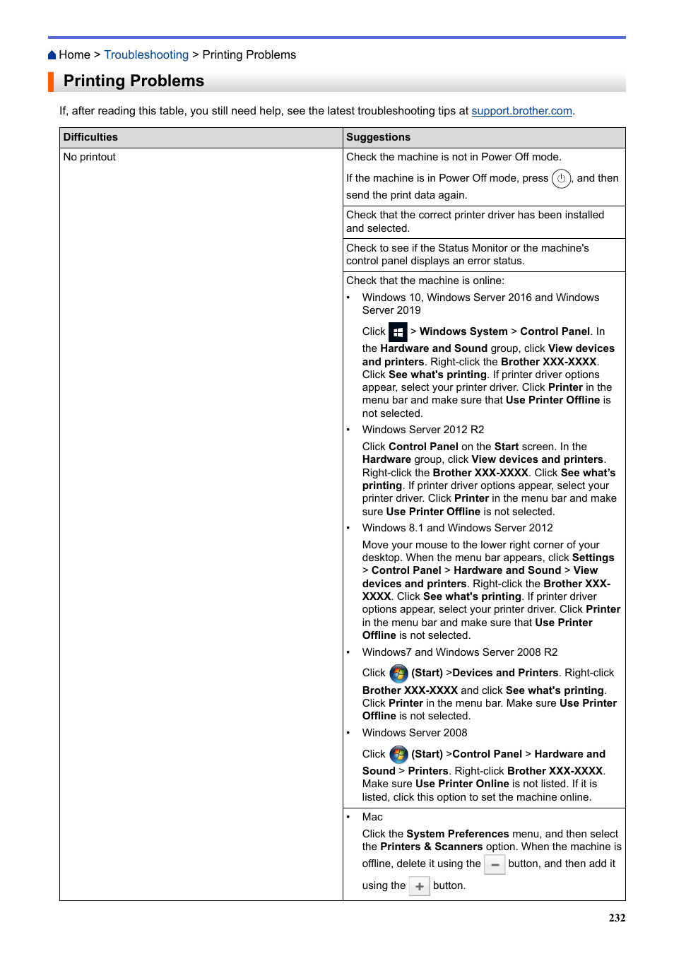 Printing problems | Brother HLL9410CDN Enterprise Color Laser Printer User Manual | Page 237 / 334