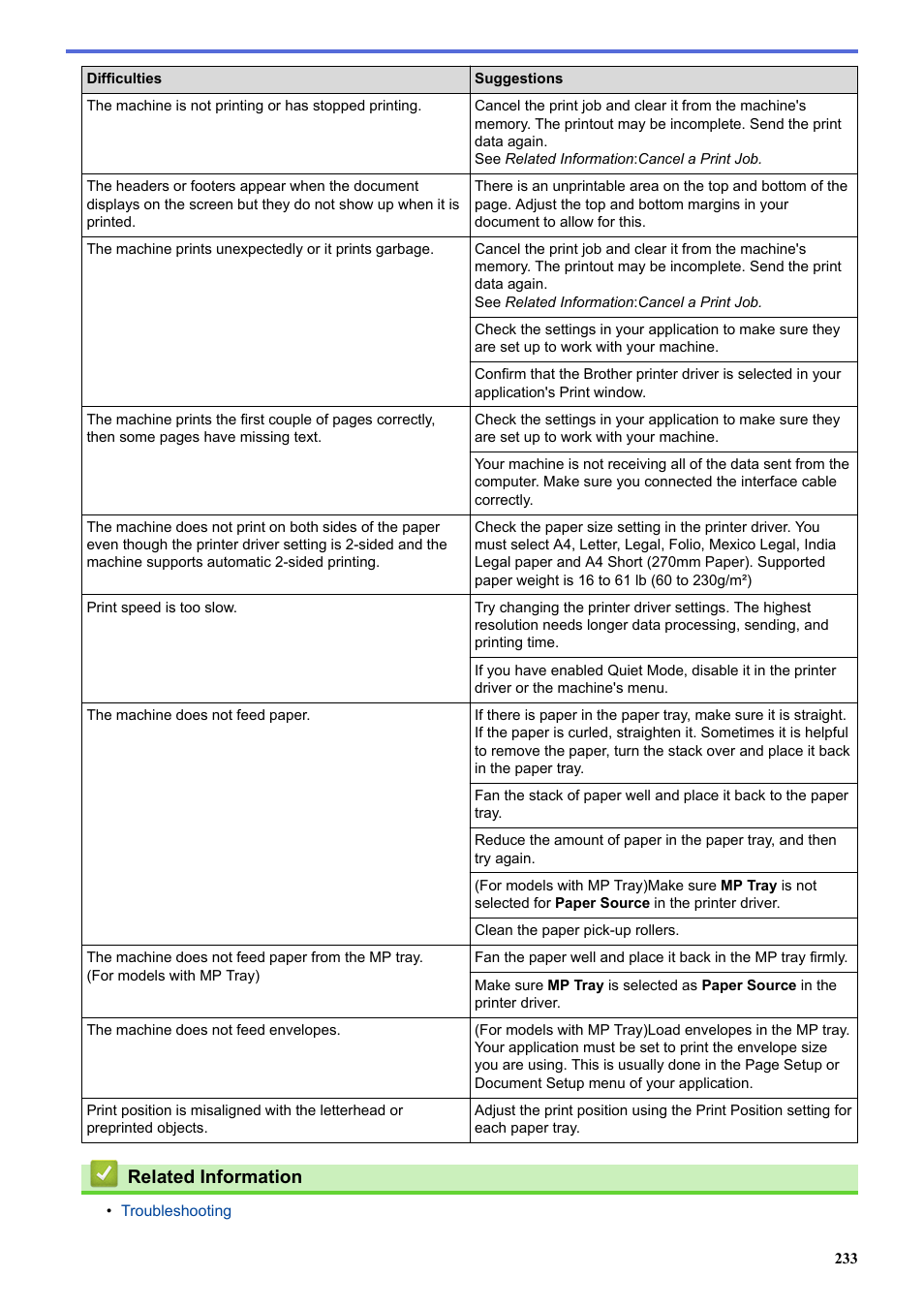 Related information | Brother HLL9410CDN Enterprise Color Laser Printer User Manual | Page 238 / 334